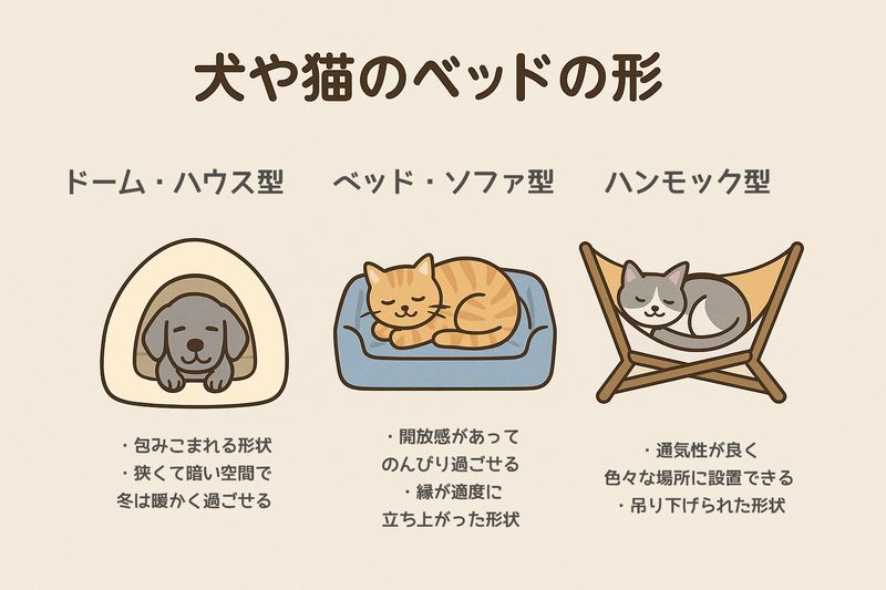 犬や猫のベッドの形