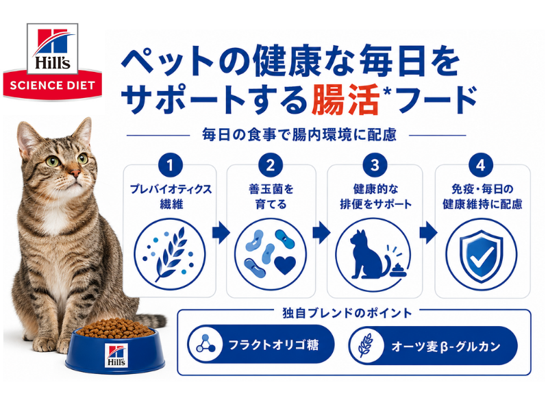 ペットの健康な毎日をサポートする腸活フード
