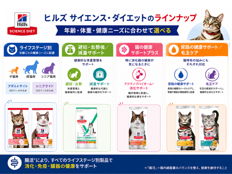ヒルズ サイエンス・ダイエットのラインナップ|年齢・体重・健康ニーズに合わせて選べる
