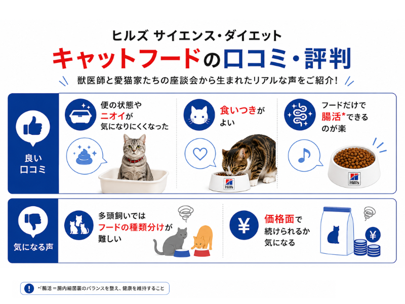 ヒルズ サイエンス・ダイエットキャットフードの口コミ・評判