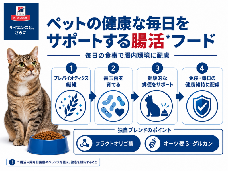 ペットの健康な毎日をサポートする腸活*フード