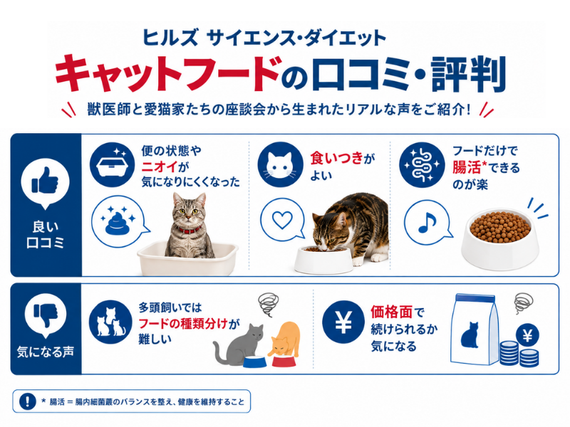 ヒルズ サイエンス・ダイエット キャットフードの良い口コミ