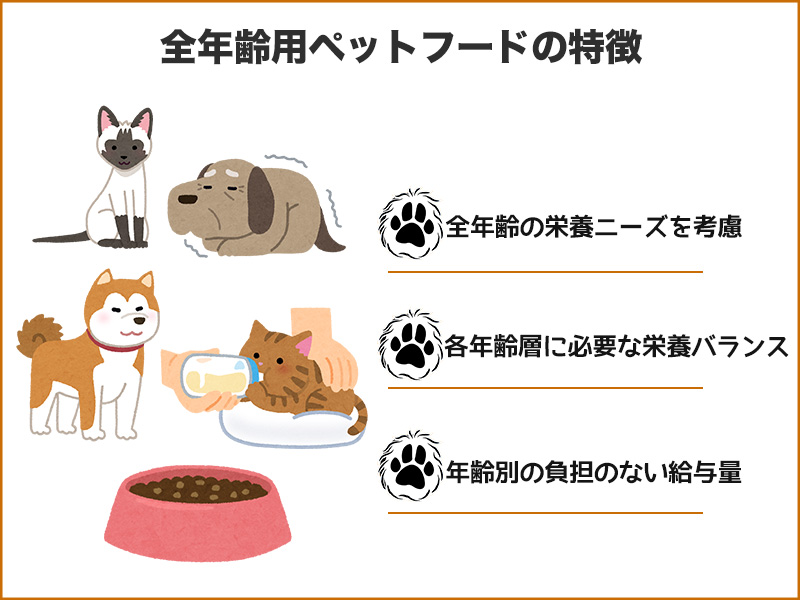 全年齢対応ペットフード