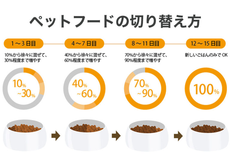 猫の食物アレルギー対策向けキャットフードのおすすめ16選！ nademo ペットメディア【nademo [なでも]】