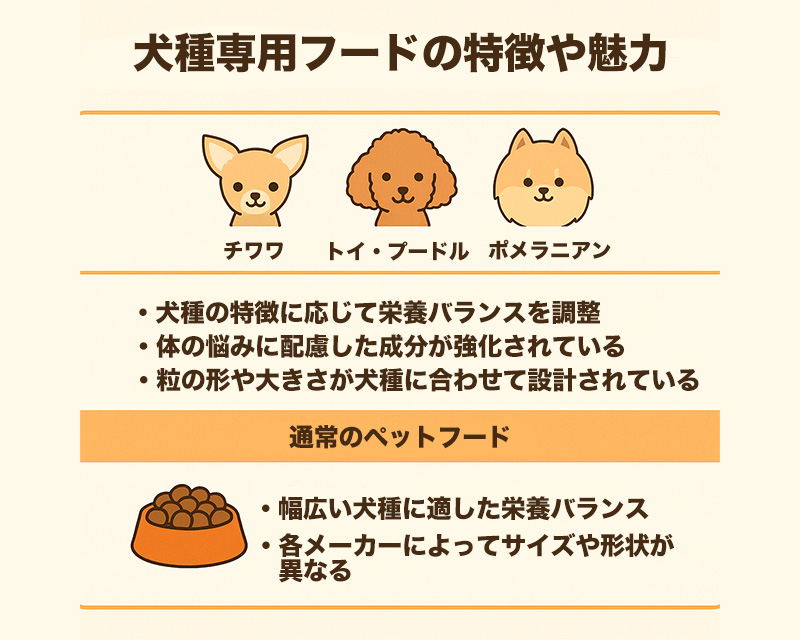 犬種専用フードの特徴や魅力